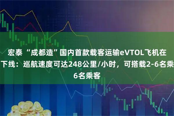 宏泰 “成都造”国内首款载客运输eVTOL飞机在蓉下线：巡航速度可达248公里/小时，可搭载2-6名乘客